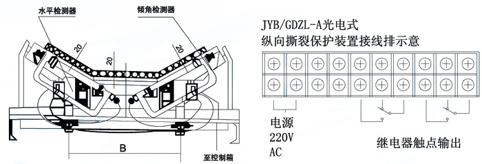 JYB/GDZL-Z-A-光電檢測(cè)縱向撕裂保護(hù)裝置_皮帶縱向撕裂保護(hù)裝置廠家