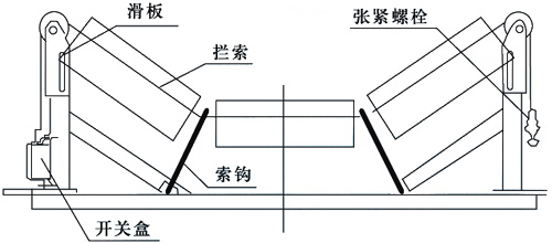 SFZ-J-縱向撕裂開關(guān)_撕裂開關(guān)工廠直營