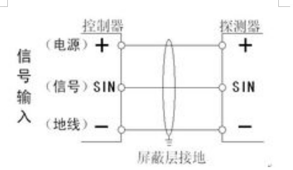 浙江蒼南風笛器LK-JW105 220V用途_報警器聲光報警器圖片