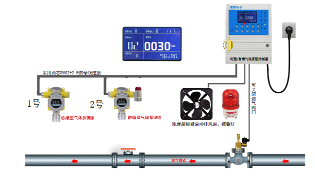 BC-809C，BC-809F不銹鋼殼體聲光報(bào)警器_防爆聲光報(bào)警器聲光報(bào)警燈型號(hào)