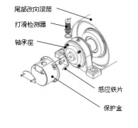 速度開關(guān)，皮帶打滑Z6315皮帶測速傳感器AHE-S3012M