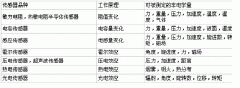 SKZ-Z03/102旋轉(zhuǎn)探測器規(guī)格型號(hào)齊全 SKZ-Z03/102旋轉(zhuǎn)探測器規(guī)格型號(hào)齊全