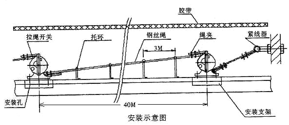 卓信LK-IS雙向拉繩開關(guān)價廉_拉繩開關(guān)輸送帶保護(hù)裝置