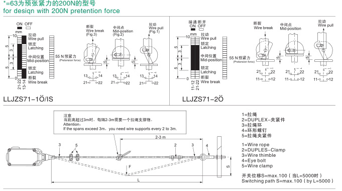 LLJZS71-11-LLJZS71-11一常開(kāi)一常閉拉線(xiàn)開(kāi)關(guān) 急停拉線(xiàn)開(kāi)關(guān)_緊急急停拉線(xiàn)開(kāi)關(guān)往復(fù)式拉繩開(kāi)關(guān)生產(chǎn)