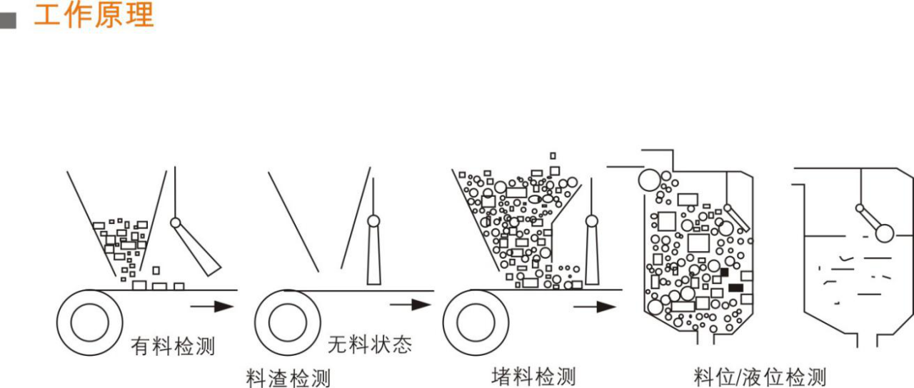 NS-T-304傾斜開(kāi)關(guān)工作原理_傾斜開(kāi)關(guān)煤流檢測(cè)開(kāi)關(guān)接線圖