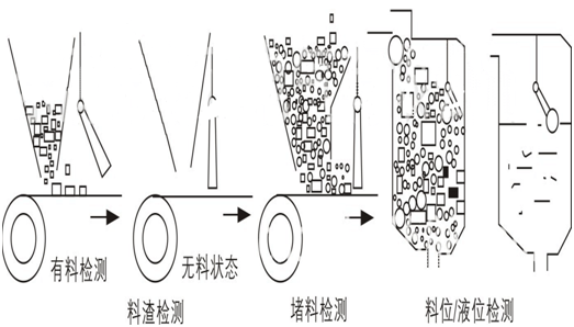 BG10標(biāo)準(zhǔn)型傾斜開(kāi)關(guān) 不銹鋼傾斜開(kāi)關(guān)_標(biāo)準(zhǔn)型傾斜開(kāi)關(guān)料流開(kāi)關(guān)作用